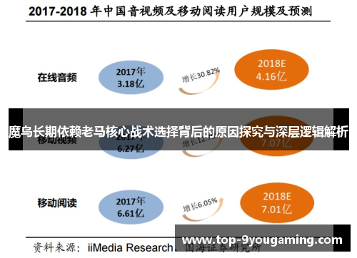 魔鸟长期依赖老马核心战术选择背后的原因探究与深层逻辑解析