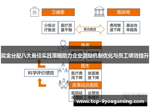 奖金分配八大最佳实践策略助力企业激励机制优化与员工绩效提升